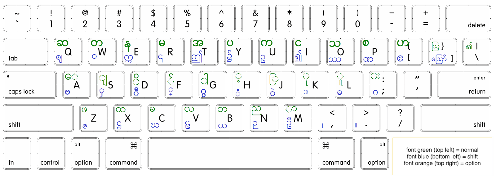 Unicode keyboard free download